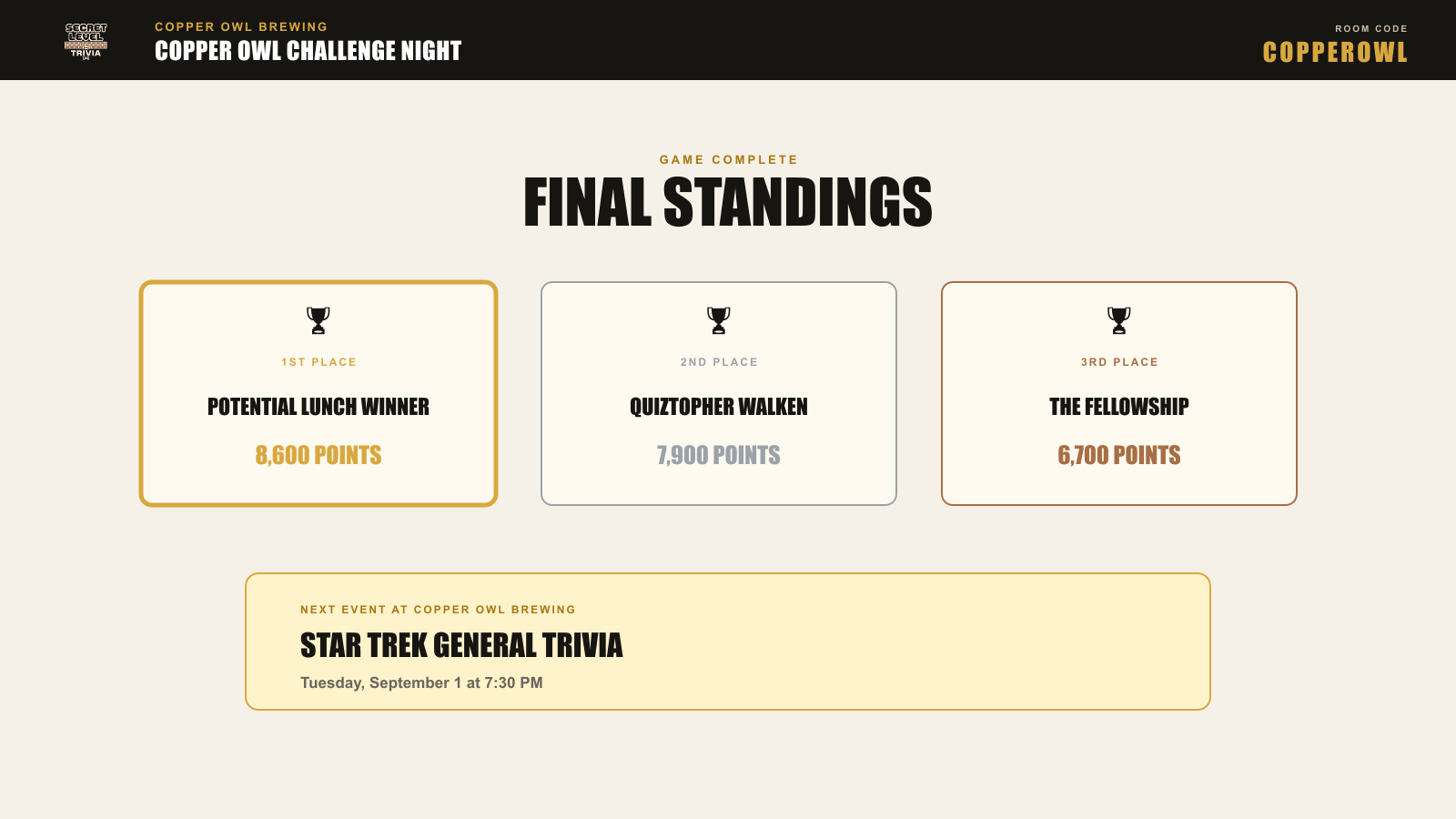 Audience scoreboard showing final standings and the next event